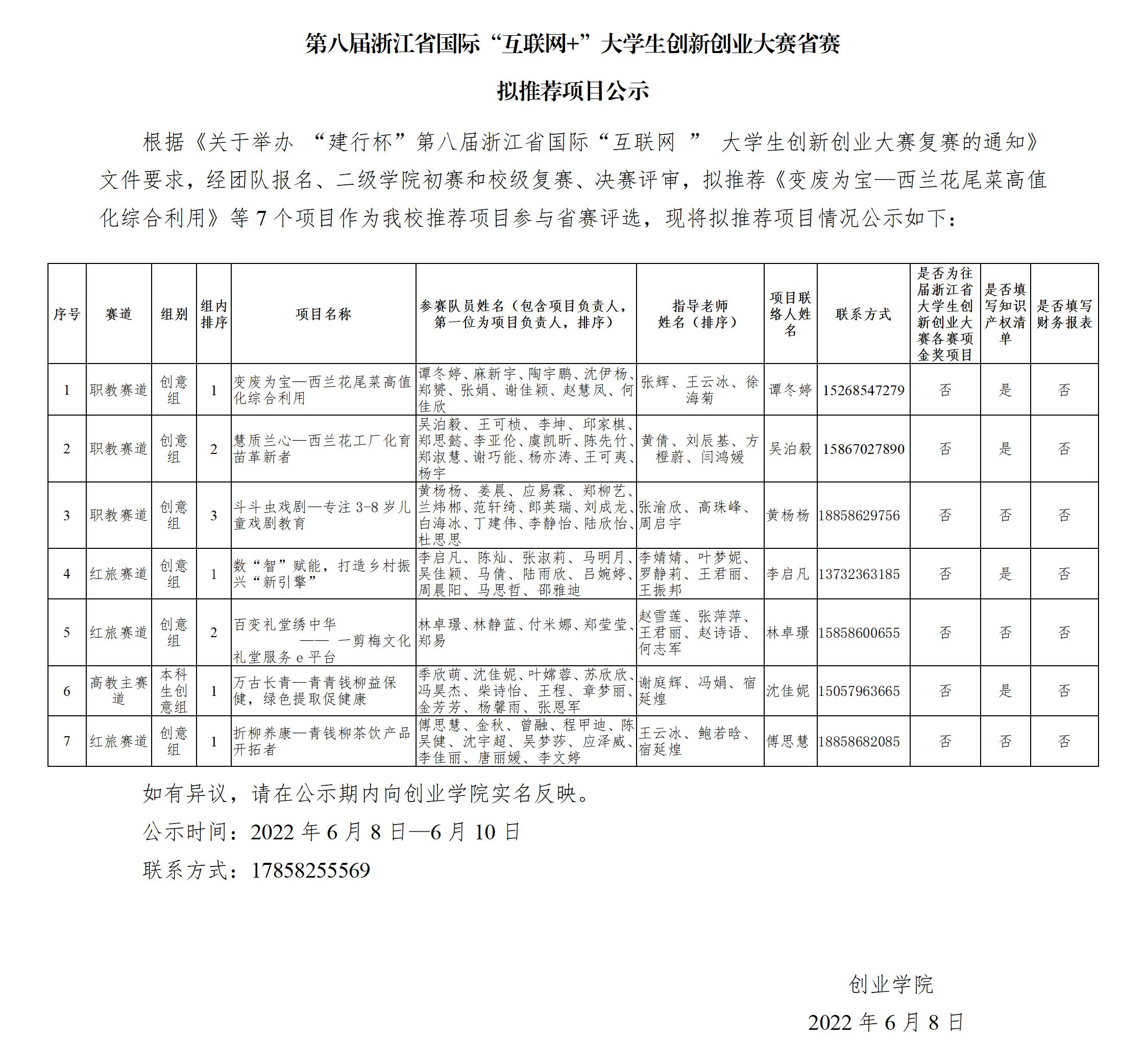 （更新）第八届浙江省国际“互联网 ”大学生创新创业大赛省赛拟推荐项目_01.jpg